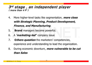 3rd stage , an independent player
  ( more than 4 P’ )


  4.      More higher-level tasks like segmentation, more close
          with Strategic Planning, Product Development,
          Finance, and Manufacturing.
  5.       Brand managers become powerful.
  6.      A ‘marketing-led’’ company issue
  7.       Others question the marketers’ competencies,
          experience and understanding to lead the organization.
  8.      During economic downturn, more vulnerable to be cut
          than Sales

                                     11
©2006 by C. K. Chung
 