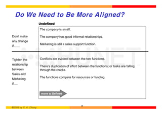 Do We Need to Be More Aligned?
                       Undefined
                       The company is small.

Don’t make             The company has good informal relationships.
any change
                       Marketing is still a sales support function.
if……



Tighten the            Conflicts are evident between the two functions.
relationship
                       There’s duplication of effort between the functions; or tasks are falling
between                through the cracks.
Sales and
                       The functions compete for resources or funding.
Marketing
if….


                        move to Defined



                                                       19
©2006 by C. K. Chung
 
