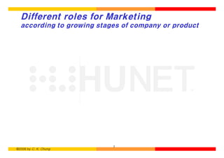 Different roles for Marketing
  according to growing stages of company or product




                           7
©2006 by C. K. Chung
 