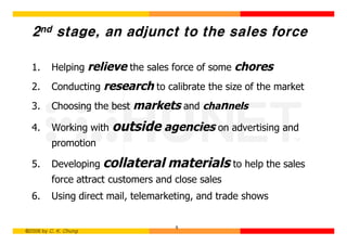 2nd stage, an adjunct to the sales force

  1.      Helping relieve the sales force of some   chores
  2.      Conducting   research to calibrate the size of the market
  3.      Choosing the best   markets and channels
  4.      Working with   outside agencies on advertising and
          promotion

  5.      Developing collateral      materials to help the sales
          force attract customers and close sales
  6.      Using direct mail, telemarketing, and trade shows


                                      9
©2006 by C. K. Chung
 