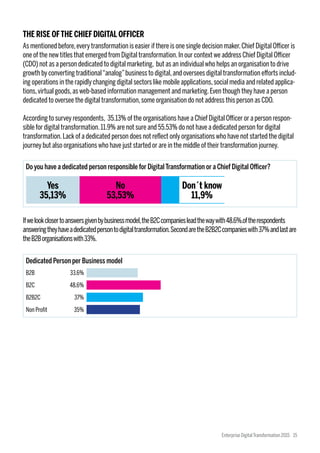 THE RISE OFTHE CHIEF DIGITAL OFFICER
As mentioned before,every transformation is easier if there is one single decision maker.Chief Digital Officer is
one of the new titles that emerged from Digital transformation.In our context we address Chief Digital Officer
(CDO) not as a person dedicated to digital marketing, but as an individual who helps an organisation to drive
growth by converting traditional“analog”business to digital,and oversees digital transformation efforts includ-
ing operations in the rapidly changing digital sectors like mobile applications,social media and related applica-
tions,virtual goods,as web-based information management and marketing.Even though they have a person
dedicated to oversee the digital transformation,some organisation do not address this person as CDO.
According to survey respondents, 35.13% of the organisations have a Chief Digital Officer or a person respon-
sible for digital transformation.11.9% are not sure and 55.53% do not have a dedicated person for digital
transformation.Lack of a dedicated person does not reflect only organisations who have not started the digital
journey but also organisations who have just started or are in the middle of their transformation journey.
B2B
B2C
B2B2C
Non Profit
33.6%
48.6%
37%
35%
Do you have a dedicated person responsible for DigitalTransformation or a Chief Digital Officer?
Yes
35,13%
No
53,53%
Don´t know
11,9%
Ifwelookclosertoanswersgivenbybusinessmodel,theB2Ccompaniesleadthewaywith48.6%.oftherespondents
answeringtheyhaveadedicatedpersontodigitaltransformation.SecondaretheB2B2Ccompanieswith37%andlastare
theB2Borganisationswith33%.
Dedicated Person per Business model
Enterprise DigitalTransformation 2015 15
 