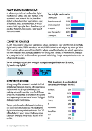 As with any organisational transformation,digital
transformation will take time.More than 61% of the
respondents have answered that the pace of the
digital transformation in their organisation is going
asexpectedoralmostasexpected.About20%have
answeredthatitisgoingtoosloworslowerthanexpected
andaboutthesame%havereportedafasterpaceof
theirtransformation.
PACE OF DIGITALTRANSFORMATION
Extremely slow
Slower than expected
Almost as expected
As expected
Faster than expected
Extremely fast
4.8%
15.9%
31.6%
30.2%
13.2%
4.1%
Pace of digital transformation
56.60% of respondents believe their organisations will gain a competitive edge within the next 18 months by
digitall transformation,27.87% are not sure and only 15.44 % believe theywill not gain any advantage.Within
theoneswhoarenotsureordonotbelievethattheywillgaincompetitiveadvantage,are not only organisations
who have not started their journey but also those who already are in a process of transformation.This could
be incurring due to a lack of vision,not clearly communicated strategy,change management resistance or no
enterprise wide approach.
COMPETITIVEADVANTAGE
Do you believe your organization would gain a competitive edge within the next 18 months,
by transforming digitally?
Yes
56,7%
No
15,5%
Don´t know
27,8%
Althoughmanyoftherespondentshaveindicatedthat
digitaltransformationwillaffecttheentireorganisation,
thedepartmentsmostlyimpactedwillbeoperation,
marketingandsales.ItissurprisingtoseeITandHRrepre-
sentedwithalowpercentageasconsolidationofITsystems
andchangemanagementwerenamedasoneofthebiggest
challengesindigitaltransformation.
Those organisations who will advance in developing
new business models must invest in translating the
digital vision into new product development.Our“IOT
in Manufacturing”survey showed that many organi-
sations are developing new products that will be IOT
enabled.
DEPARTMENTSAFFECTED
Operations
Sales
Marketing
Finance
IT
Procurement
Supply Chain
R&D
HR
29%
19.2%
15.7%
4.7%
8.4%
4.2%
9.6%
5.5%
3.7%
Which departments do you think Digital
transformation will impact the most?
16 Enterprise DigitalTransformation 2015
 