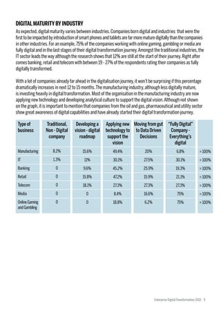 As expected,digital maturityvaries between industries.Companies born digital and industries that were the
firsttobeimpactedbyintroductionofsmartphonesandtabletsarefarmorematuredigitallythanthecompanies
in other industries.For an example,75% of the companies working with online gaming,gambling or media are
fully digital and in the last stages of their digital transformation journey.Amongst the traditional industries,the
ITsector leads the way although the research shows that 12% are still at the start of their journey.Right after
comes banking,retail and telecom with between 19 - 27% of the respondents rating their companies as fully
digitally transformed.
With a lot of companies already far ahead in the digitalisation journey,it won’t be surprising if this percentage
dramatically increases in next 12 to 15 months.The manufacturing industry,although less digitally mature,
is investing heavily in digital transformation.Most of the organisation in the manufacturing industry are now
applying new technology and developing analytical culture to support the digital vision.Although not shown
on the graph,it is important to mention that companies from the oil and gas,pharmaceutical and utility sector
show great awareness of digital capabilities and have already started their digital transformation journey.
DIGITAL MATURITY BY INDUSTRY
Type of
business
Manufacturing
IT
Banking
Retail
Telecom
Media
OnlineGaming
andGambling
Traditional,
Non - Digital
company
8.2%
1.3%
0
0
0
0
0
Developing a
vision - digital
roadmap
15.6%
11%
9.6%
15.8%
18.1%
0
0
Applying new
technology to
support the
vision
49.4%
30.1%
45.2%
47.2%
27.3%
8.4%
18.8%
Moving from gut
to Data Driven
Decisions
20%
27.5%
25.9%
15.9%
27.3%
16.6%
6.2%
“Fully Digital”
Company -
Everything’s
digital
6.8%
30.1%
19.3%
21.1%
27.3%
75%
75%
= 100%
= 100%
= 100%
= 100%
= 100%
= 100%
= 100%
Enterprise DigitalTransformation 2015 9
 