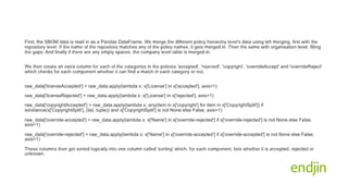 endjin ISO/IEC 5230 Conformance Case Study