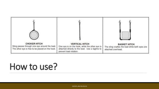 How to use?
EDCINTL.IMS.FM.033.R3
 