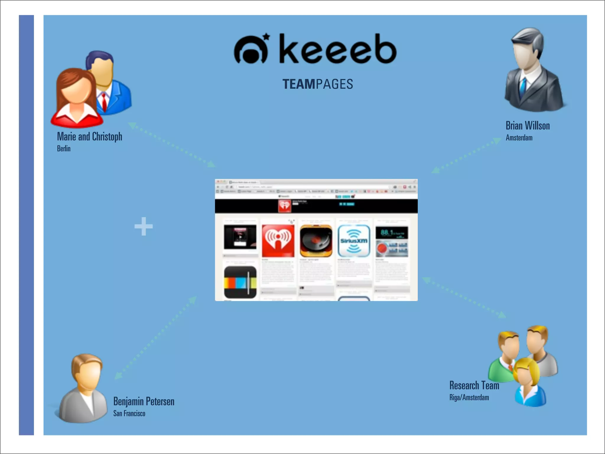 TEAMPAGES


                                                                 Brian Willson
Marie and Christoph                                              Amsterdam
Berlin




                       +



                                                Research Team
                                                Riga/Amsterdam
                Benjamin Petersen
                San Francisco
 