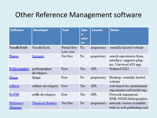Other Reference Management software
 