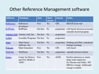 Other Reference Management software
 