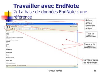 Travailler avec EndNote 2/ La base de données EndNote : une référence Auteur, année, identifiant unique Champs de la référence Type de référence Naviguer dans les références 
