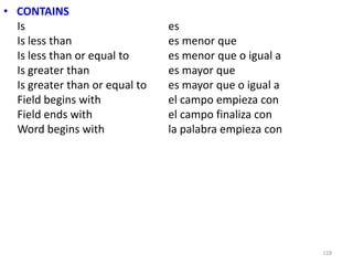 • CONTAINS
  Is                            es
  Is less than                  es menor que
  Is less than or equal to      es menor que o igual a
  Is greater than               es mayor que
  Is greater than or equal to   es mayor que o igual a
  Field begins with             el campo empieza con
  Field ends with               el campo finaliza con
  Word begins with              la palabra empieza con




                                                         128
 