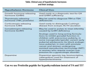 Protirelin Endo.pptx endocrine pharmacology about drugs | PPTX