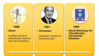 1988
• Stock:
modified Simon’s
classification lesions
was not necessary.
1991
• Grossman:
Classified based on
treatment plan
1999
• World Workshop for
Classification
Periodontal
Diseases
 