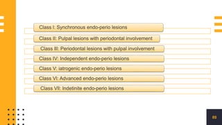89
Class l: Synchronous endo-perio lesions
Class II: Pulpal lesions with periodontal involvement
Class Ill: Periodontal lesions with pulpal involvement
Class IV: Independent endo-perio lesions
Class V: iatrogenic endo-perio lesions
Class Vl: Advanced endo-perio lesions
Class Vll: lndetinite endo-perio lesions
 