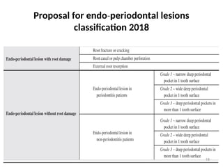 endo-perio_inter_relationship__perio_[1].ppt