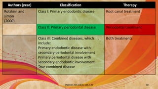 Per Rio Classification ENDO-PERIO LESION: DIAGNOSIS, PROGNOSIS AND DECISION-MAKING. Antonio ...