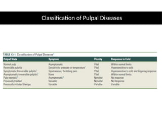 Pulpal Classification endo-perio lesions or perio endo lesion16-06-21.pptx