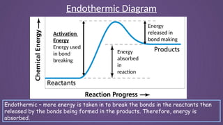 Endothermic and Exothermic Reactions.pptx