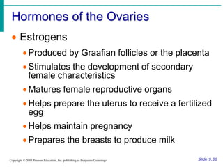 Hormones of the Ovaries
Slide 9.36
Copyright © 2003 Pearson Education, Inc. publishing as Benjamin Cummings
 Estrogens
 Produced by Graafian follicles or the placenta
 Stimulates the development of secondary
female characteristics
 Matures female reproductive organs
 Helps prepare the uterus to receive a fertilized
egg
 Helps maintain pregnancy
 Prepares the breasts to produce milk
 