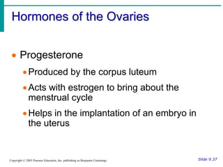 Hormones of the Ovaries
Slide 9.37
Copyright © 2003 Pearson Education, Inc. publishing as Benjamin Cummings
 Progesterone
Produced by the corpus luteum
Acts with estrogen to bring about the
menstrual cycle
Helps in the implantation of an embryo in
the uterus
 