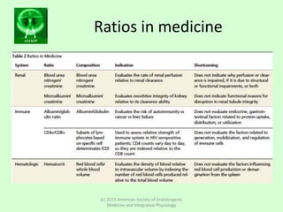 ASEMIP
Ratios in medicine
(c) 2013 American Society of Endobiogenic
Medicine and Integrative Physiology
 