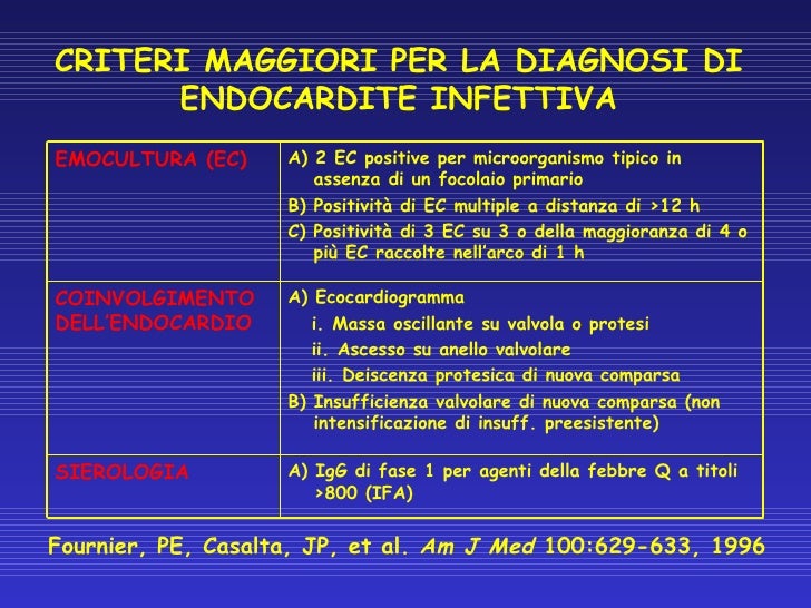 La medicina di Colm costata