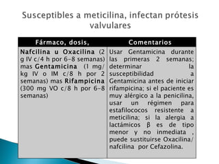 Fármaco, dosis,               Comentarios
         duración
Nafcilina u Oxacilina (2      Usar Gentamicina durante
g IV c/4 h por 6-8 semanas)   las primeras 2 semanas;
mas Gentamicina (1 mg/        determinar                  la
kg IV o IM c/8 h por 2        susceptibilidad              a
semanas) mas Rifampicina      Gentamicina antes de iniciar
(300 mg VO c/8 h por 6-8      rifampicina; si el paciente es
semanas)                      muy alérgico a la penicilina,
                              usar un régimen para
                              estafilococos resistente a
                              meticilina; si la alergia a
                              lactámicos β es de tipo
                              menor y no inmediata ,
                              puede sustituirse Oxacilina/
                              nafcilina por Cefazolina.
 