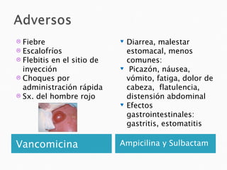  Fiebre                    ♥   Diarrea, malestar
 Escalofríos                   estomacal, menos
 Flebitis en el sitio de       comunes:
  inyección                 ♥    Picazón, náusea,
 Choques por                   vómito, fatiga, dolor de
  administración rápida         cabeza, flatulencia,
 Sx. del hombre rojo           distensión abdominal
                            ♥   Efectos
                                gastrointestinales:
                                gastritis, estomatitis

Vancomicina                 Ampicilina y Sulbactam
 