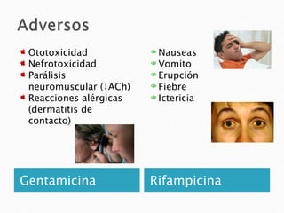    Ototoxicidad            Nauseas
   Nefrotoxicidad          Vomito
   Parálisis               Erupción

    neuromuscular (↓ACh)    Fiebre
   Reacciones alérgicas    Ictericia

    (dermatitis de
    contacto)




Gentamicina                Rifampicina
 