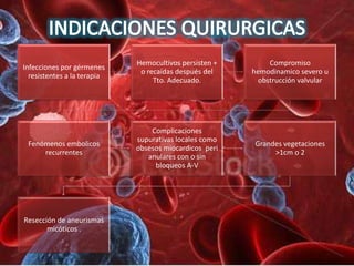 Hemocultivos persisten +        Compromiso
Infecciones por gérmenes
                              o recaídas después del    hemodinamico severo u
  resistentes a la terapia
                                  Tto. Adecuado.          obstrucción valvular




                                 Complicaciones
                             supurativas locales como
 Fenómenos embolicos                                    Grandes vegetaciones
                             obsesos miocardicos peri
     recurrentes                                             >1cm o 2
                                anulares con o sin
                                  bloqueos A-V




Resección de aneurismas
       micóticos .
 
