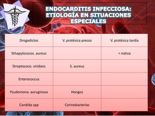 Drogadictos         V. protésica precoz   V. protésica tardía


Sthapylococos. aureus                               = nativa


 Streptococo. viridans       S. aureus


    Enterococcus


Psudomona. auruginosa         Hongos


     Candida spp          Corinebacterias
 