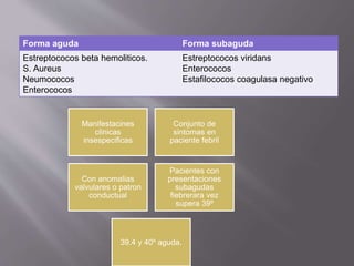 Forma aguda Forma subaguda
Estreptococos beta hemoliticos.
S. Aureus
Neumococos
Enterococos
Estreptococos viridans
Enterococos
Estafilococos coagulasa negativo
Manifestacines
clinicas
insespecificas
Conjunto de
sintomas en
paciente febril
Con anomalias
valvulares o patron
conductual
Pacientes con
presentaciones
subagudas
fiebrerara vez
supera 39º
39.4 y 40º aguda.
 