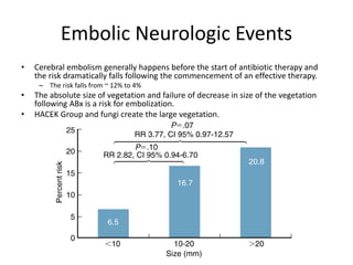 Embolic Neurologic Events 
• Cerebral embolism generally happens before the start of antibiotic therapy and 
the risk dramatically falls following the commencement of an effective therapy. 
– The risk falls from ~ 12% to 4% 
• The absolute size of vegetation and failure of decrease in size of the vegetation 
following ABx is a risk for embolization. 
• HACEK Group and fungi create the large vegetation. 
 