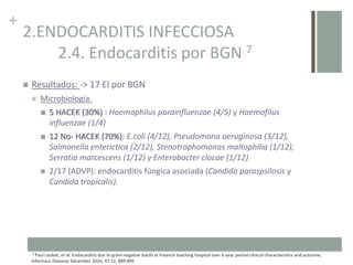 +
2.ENDOCARDITIS INFECCIOSA
2.4. Endocarditis por BGN 7
 Resultados: -> 17 EI por BGN
 Microbiología.
 5 HACEK (30%) : Haemophilus parainfluenzae (4/5) y Haemofilus
influenzae (1/4)
 12 No- HACEK (70%): E.coli (4/12), Pseudomona aeruginosa (3/12),
Salmonella enterictica (2/12), Stenotrophomonas maltophilia (1/12),
Serratia marcescens (1/12) y Enterobacter clocae (1/12)
 2/17 (ADVP): endocarditis fúngica asociada (Candida paraspsilosis y
Candida tropicalis).
.7 Paul Loubet, et al. Endocarditis due to gram-negative bacilli at Freanch teaching hospital over 6-year period:clinical characteristics and outcome,
Infectious Diseases December 2016, 47:12, 889-895
 