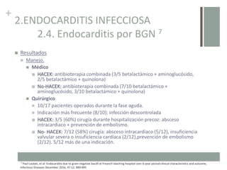 +
2.ENDOCARDITIS INFECCIOSA
2.4. Endocarditis por BGN 7
 Resultados
 Manejo.
 Médico
 HACEK: antibioterapia combinada (3/5 betalactámico + aminoglucósido,
2/5 betalactámico + quinolona)
 No-HACEK: antibioterapia combinada (7/10 betalactámico +
aminoglucósido, 3/10 betalactámico + quinolona)
 Quirúrgico
 10/17 pacientes operados durante la fase aguda.
 Indicación más frecuente (8/10): infección descontrolada
 HACEK: 3/5 (60%) cirugía durante hospitalización precoz: absceso
intracardiaco + prevención de embolismo.
 No- HACEK: 7/12 (58%) cirugía: absceso intracardiaco (5/12), insuficiencia
valvular severa o insuficiencia cardíaca (2/12),prevención de embolismo
(2/12). 5/12 más de una indicación.
.7 Paul Loubet, et al. Endocarditis due to gram-negative bacilli at Freanch teaching hospital over 6-year period:clinical characteristics and outcome,
Infectious Diseases December 2016, 47:12, 889-895
 