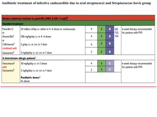 Antibiotic treatment of infective endocarditis due to oral streptococci and Streptococcus bovis group
 