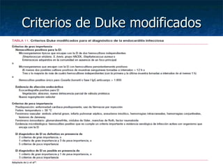 Criterios de Duke modificados
 