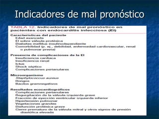 Indicadores de mal pronóstico
 