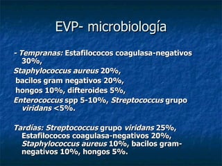 EVP- microbiología
- Tempranas: Estafilococos coagulasa-negativos
   30%,
Staphylococcus aureus 20%,
 bacilos gram negativos 20%,
 hongos 10%, difteroides 5%,
Enterococcus spp 5-10%, Streptococcus grupo
   viridans <5%.

Tardías: Streptococcus grupo viridans 25%,
  Estafilococos coagulasa-negativos 20%,
  Staphylococcus aureus 10%, bacilos gram-
  negativos 10%, hongos 5%.
 