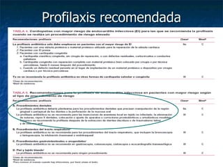 Profilaxis recomendada
 