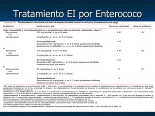 Tratamiento EI por Enterococo
 