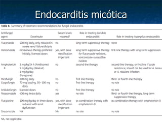 Endocarditis micótica
 