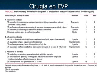 Cirugia en EVP
 