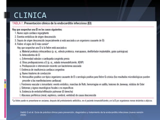 CLINICA Habib G et al. Guía de práctica clínica para prevención, diagnóstico y tratamiento de la endocarditis infecciosa (nueva versión 2009) 