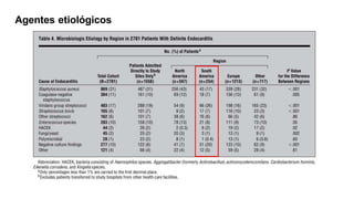 Agentes etiológicos
 