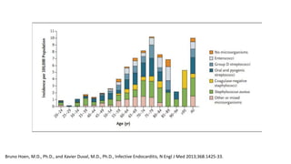 Bruno Hoen, M.D., Ph.D., and Xavier Duval, M.D., Ph.D., Infective Endocarditis, N Engl J Med 2013;368:1425-33.
 