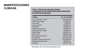 MANIFESTACIONES
CLÍNICAS
 