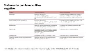 Tratamiento con hemocultivo
negativo
Guía ESC 2015 sobre el tratamiento de la endocarditis infecciosa, Rev Esp Cardiol. 2016;69:69.e1-e49 - Vol. 69 Núm.01.
 