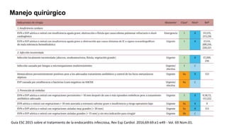Manejo quirúrgico
Guía ESC 2015 sobre el tratamiento de la endocarditis infecciosa, Rev Esp Cardiol. 2016;69:69.e1-e49 - Vol. 69 Núm.01.
 