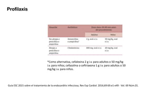 Profilaxis
*Como alternativa, cefalexina 2 g i.v. para adultos o 50 mg/kg
i.v. para niños; cefazolina o ceftriaxona 1 g i.v. para adultos o 50
mg/kg i.v. para niños.
Guía ESC 2015 sobre el tratamiento de la endocarditis infecciosa, Rev Esp Cardiol. 2016;69:69.e1-e49 - Vol. 69 Núm.01.
 