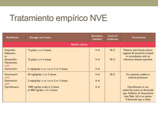 Tratamiento empírico NVE
 